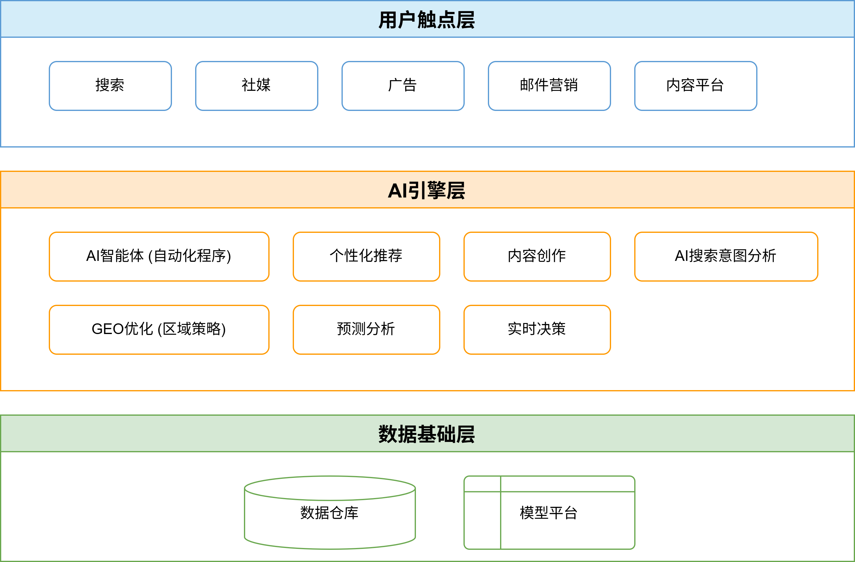 AI驱动营销增长全景图