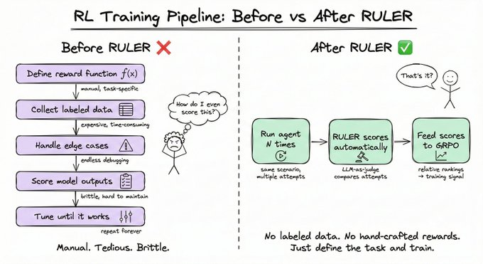 微调LLM图表7